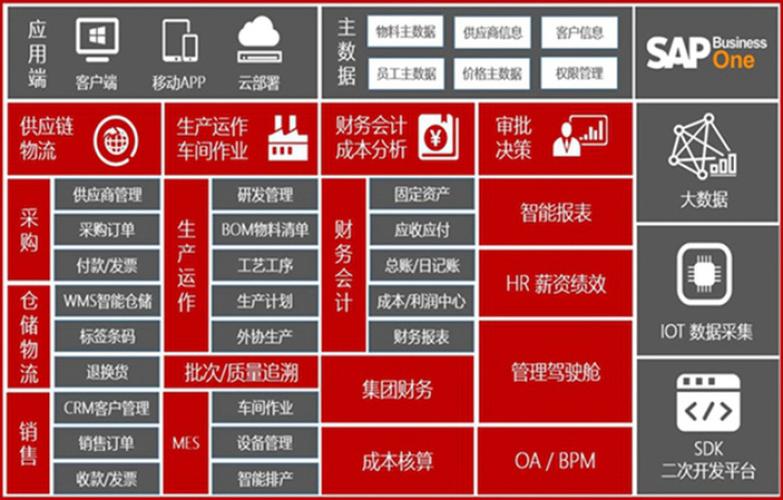 广州sap erp软件公司transinfo【价格,厂家,求购,什么品牌好】-中国制