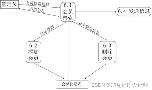 海外代购平台的实现