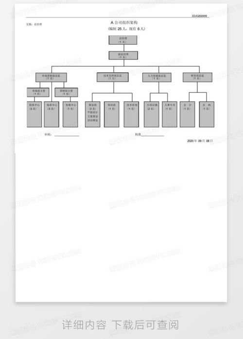 小公司组织架构图 公司组织结构图 档可编辑 word模板下载 编号qyppekwz 熊猫办公
