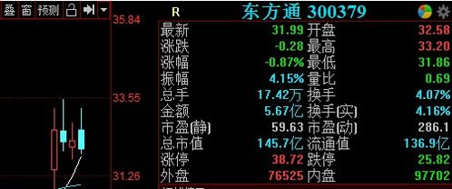 国家重磅规划出炉 网络安全成重点,a股最具潜力网络安全概念股汇总 名单