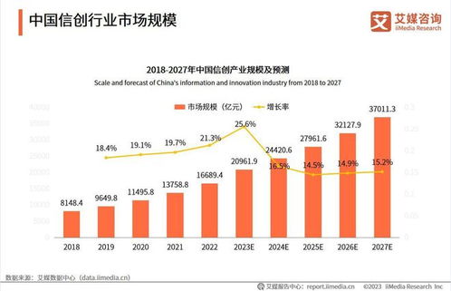 2023年中国信创产业盘点 新兴信息技术发展,服务器行业同步演进