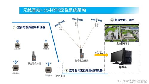 科普一个化工厂人员定位系统需要花多少费用