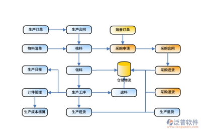 装饰企业erp系统开发