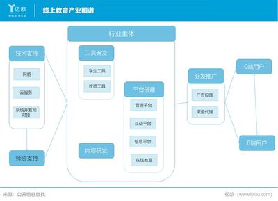 线上教育火了,哪些龙头股值得投?【龙头抓手】