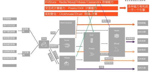 云原生hsap系统hologres产品价值解读