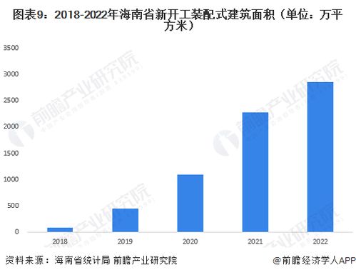 重磅 2023年海南省装配式建筑产业链全景图谱 附产业政策 产业链现状图谱 产业资源空间布局 产业链发展规划