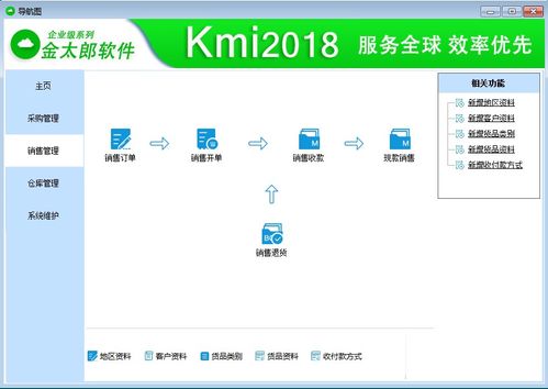 新思路 erp系统解决文案的发展趋势 不可阻挡的历史潮流