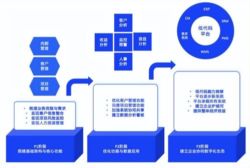 好用的生产型企业erp系统有哪些