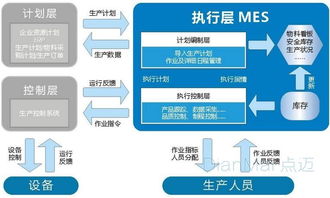 宜君县mes定义技术好