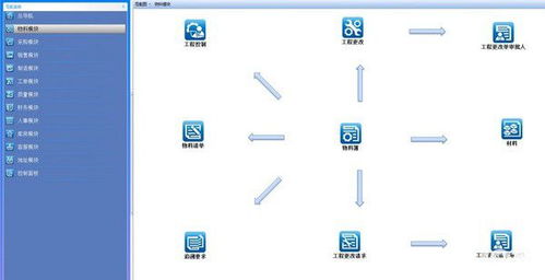 e立方柔性erp系统下载 e立方柔性erp系统v1.0免费版 ucbug软件站