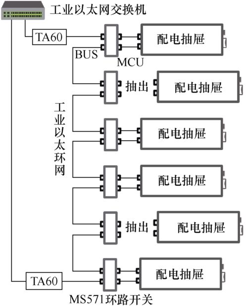 选煤厂低压配电管理系统的设计与实现