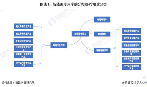 新晋城市 中等城市和转型城市如何发展新能源汽车产业 给地方政府的5大关键建议