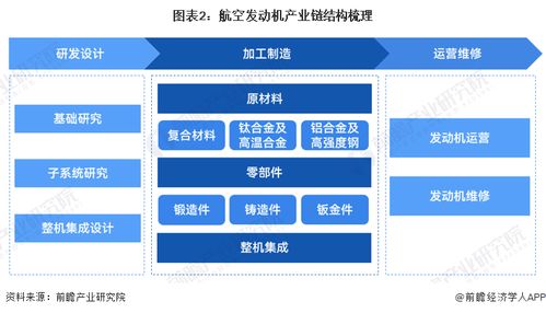 重磅消息 我国自主研制涡轴发动机适航技术取得重要突破