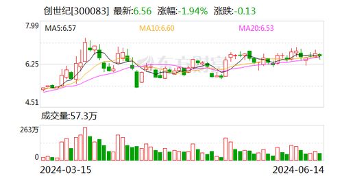 创世纪 公司五轴产品的研发已取得了实质进展 五轴立式加工中心等产品已实现批量出货